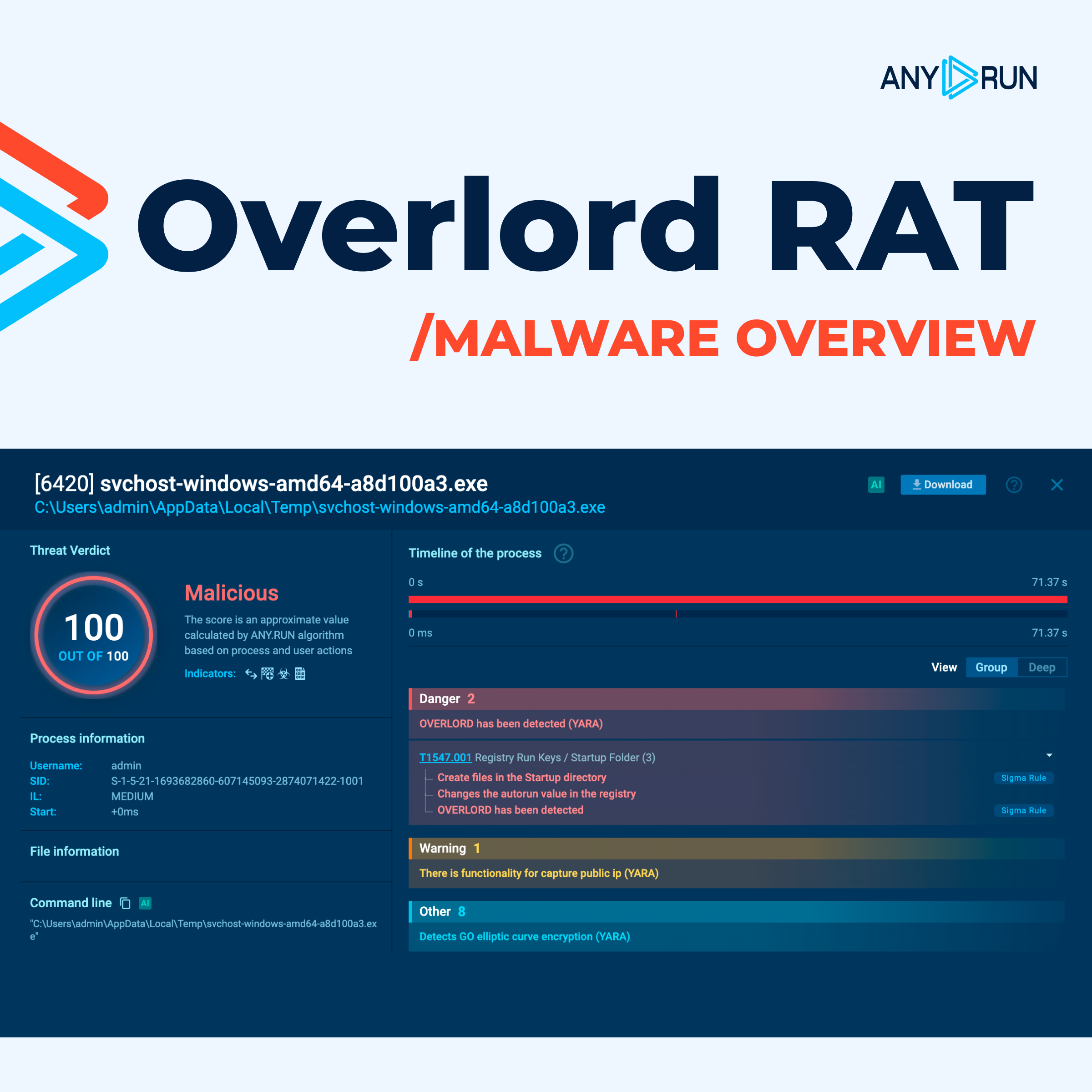 Overlord RAT analysis in ANY.RUN