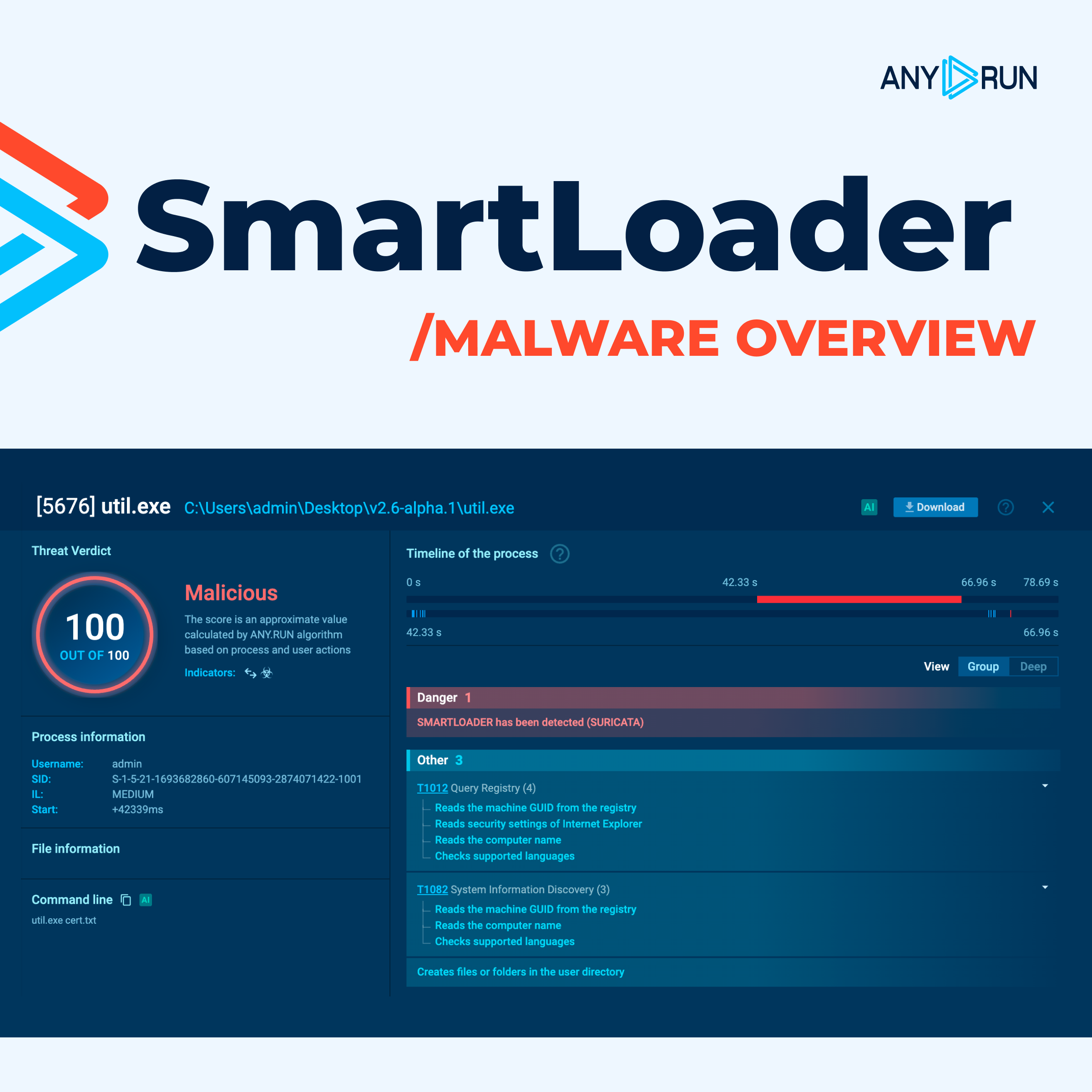 SmartLoader analysis in ANY.RUN