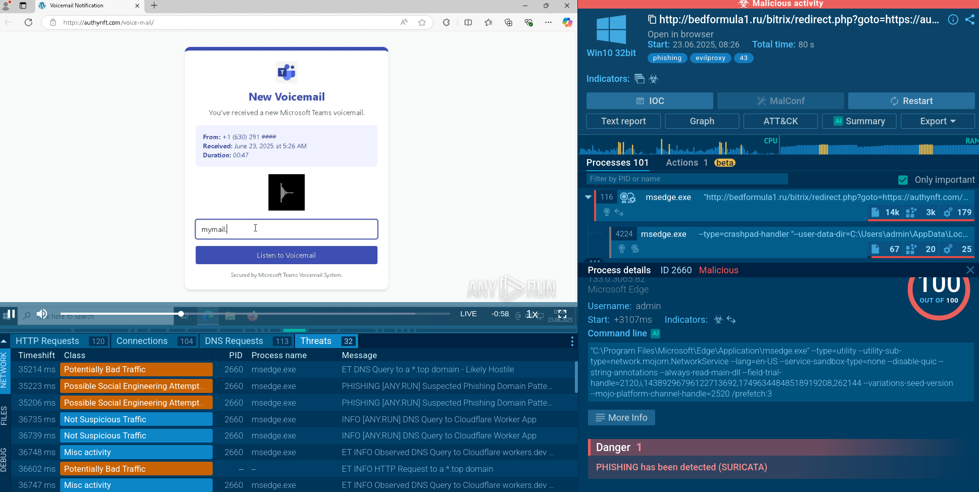 EvilProxy analysis in ANY.RUN