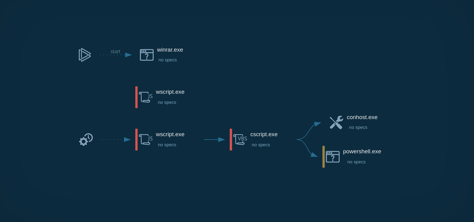 GootLoader analysis in ANY.RUN