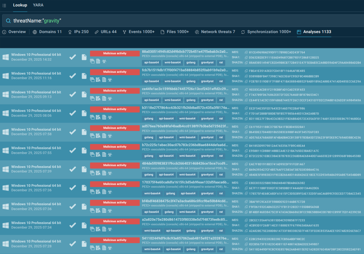 GravityRAT sandbox analyses