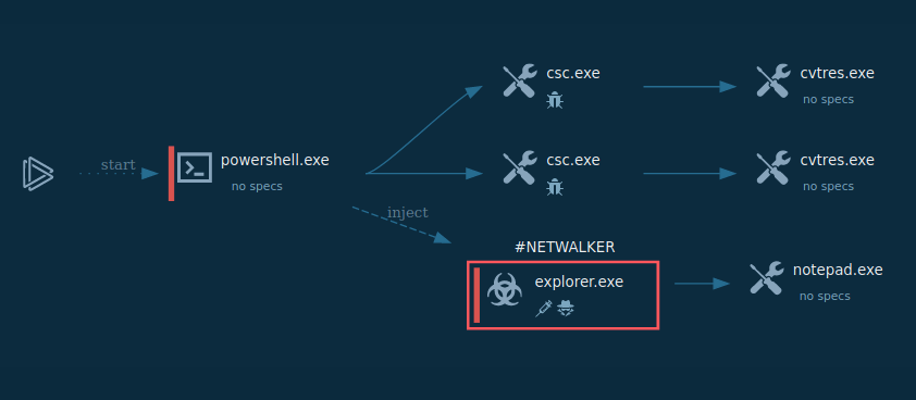 Netwalker analysis in ANY.RUN