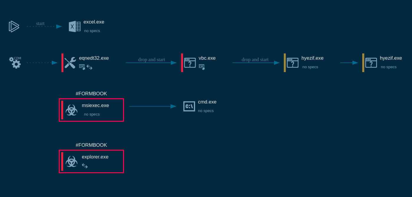 Spyware analysis in ANY.RUN