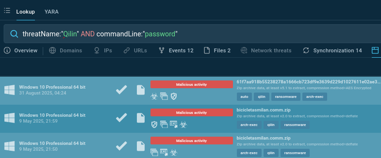 Qilin samples with password found via Threat Intelligence Lookup