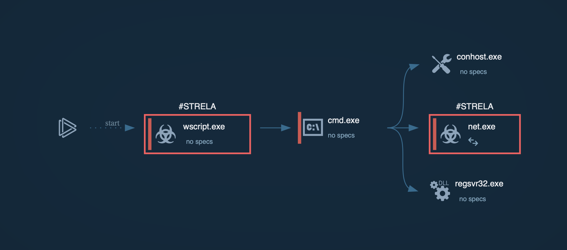 StrelaStealer analysis in ANY.RUN